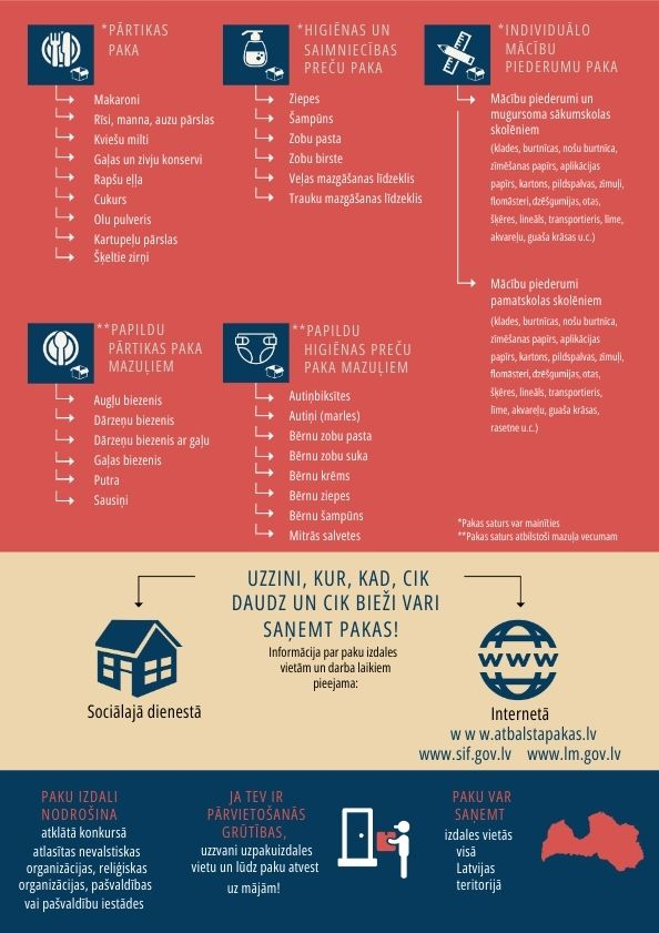 Ceļš līdz ES atbalsta pakām