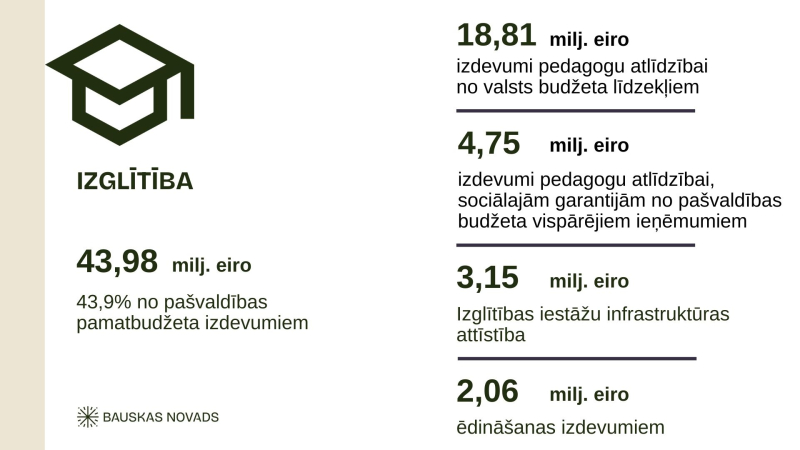 2026 budžets izdevumi izglītībai