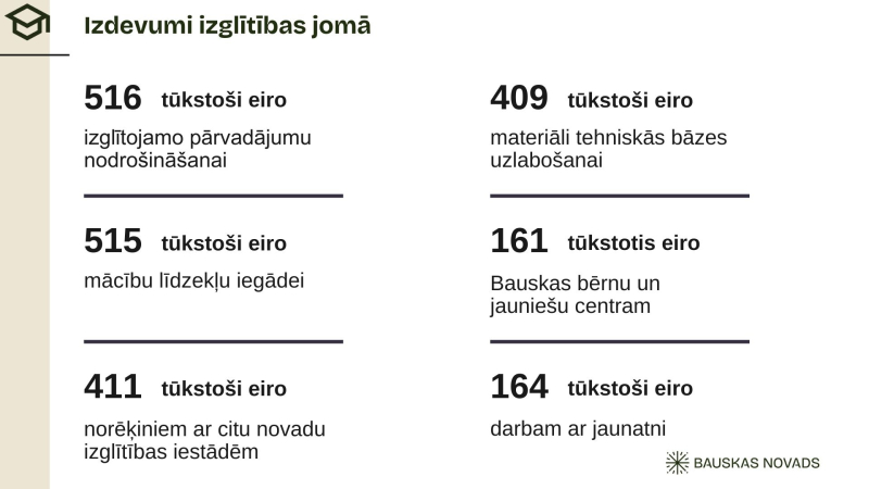 2026 izdevumi izglītībai