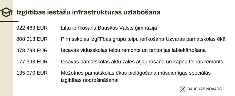 2026 izglītības iestāžu infrastruktūra