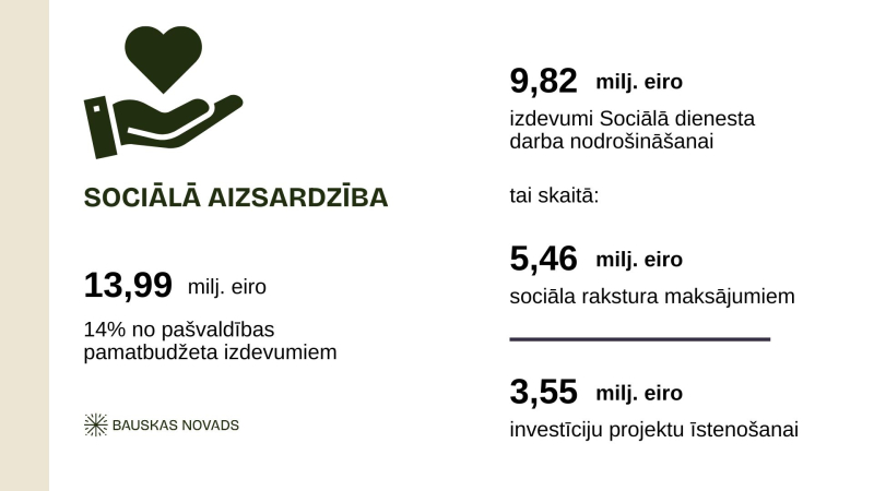 2026 budžets sociālā aizsardzība