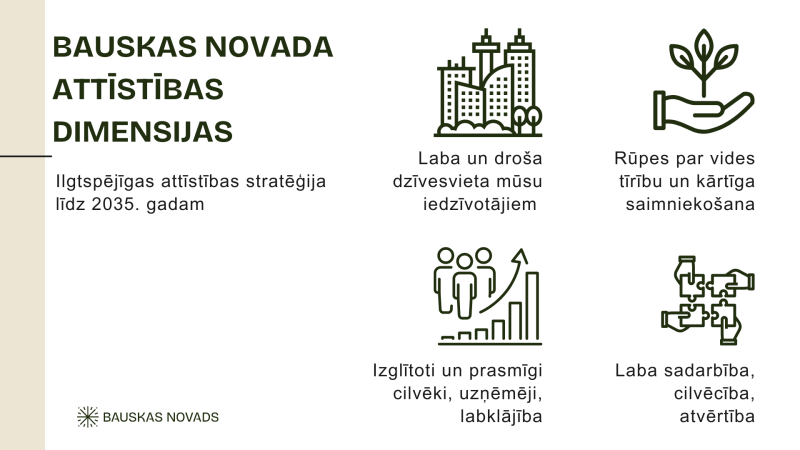 Bauskas novada attīstības dimensijas