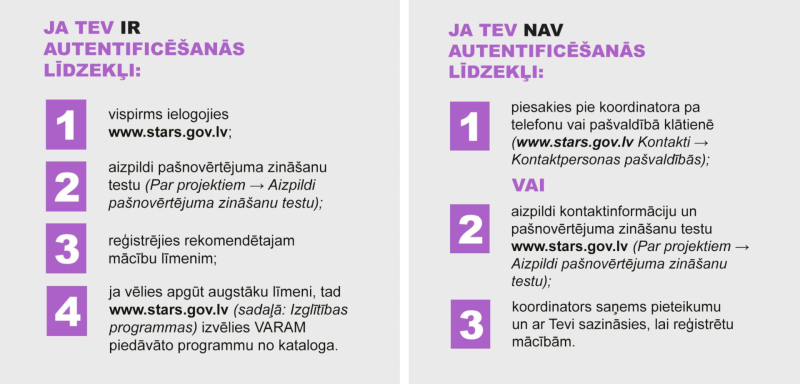Projekts
