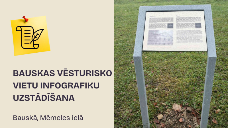 Bauskas vēsturisko vietu infografiku uzstādīšana
