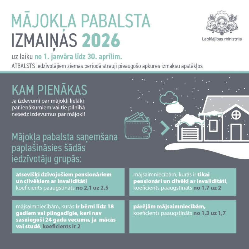 Mājokļa pabalsts - kam pienākas