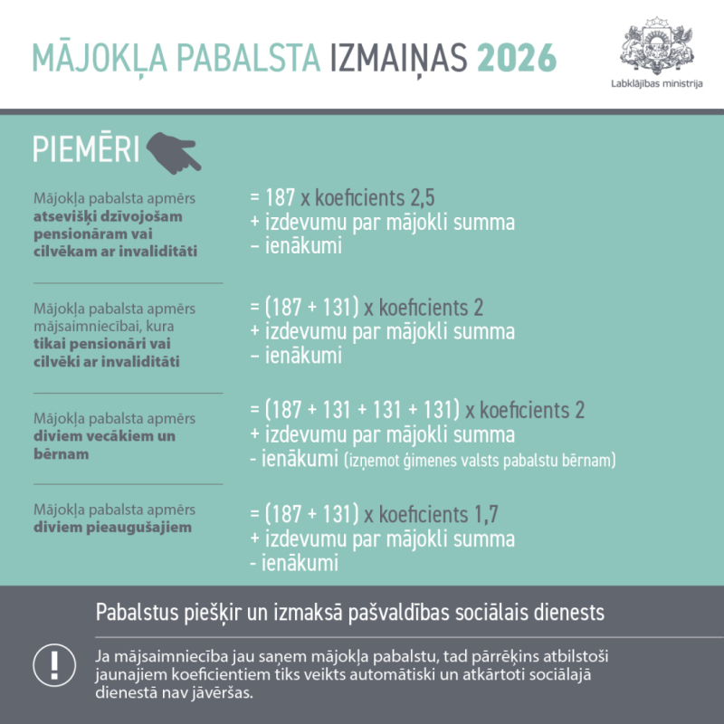 Mājokļa pabalsts - koeficienti