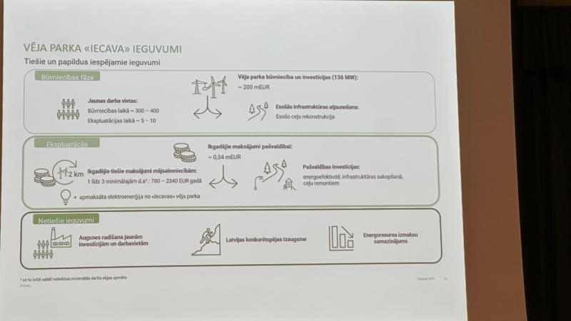 Vēja parka ieguvumi