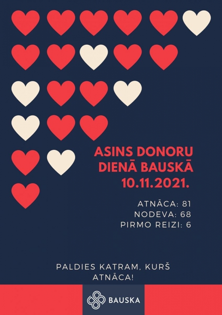 asins donoriem