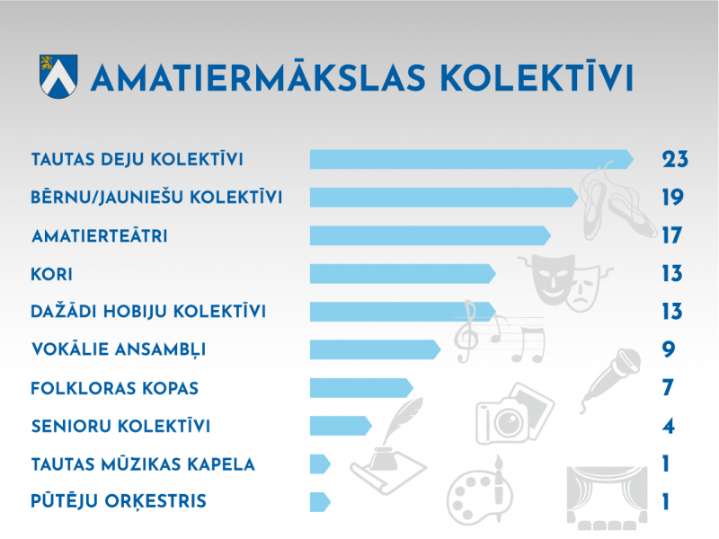 aktiermākslas kolektīvi