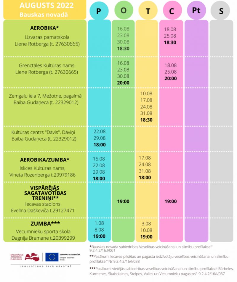 Veselības veicināšanas aktivitātes Bauskas novadā augustā