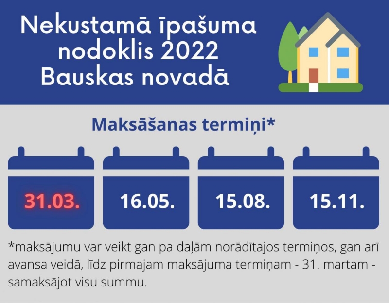 Bauskas novada pašvaldības nekustamā īpašuma nodokļa (NĪN) maksāšanas paziņojums 2022. gadam