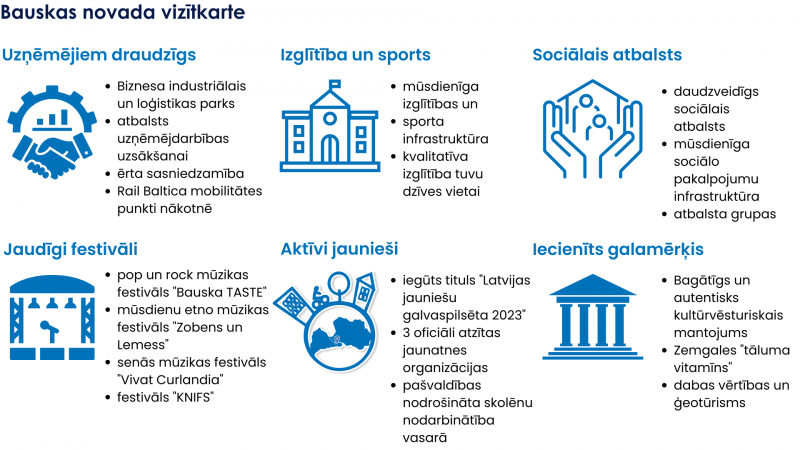 Bauskas novada vizītkerte
