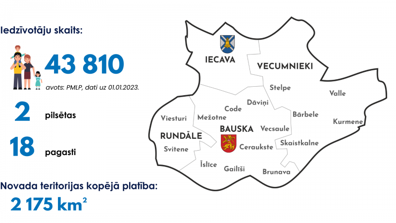 Iedzīvotāju skaits