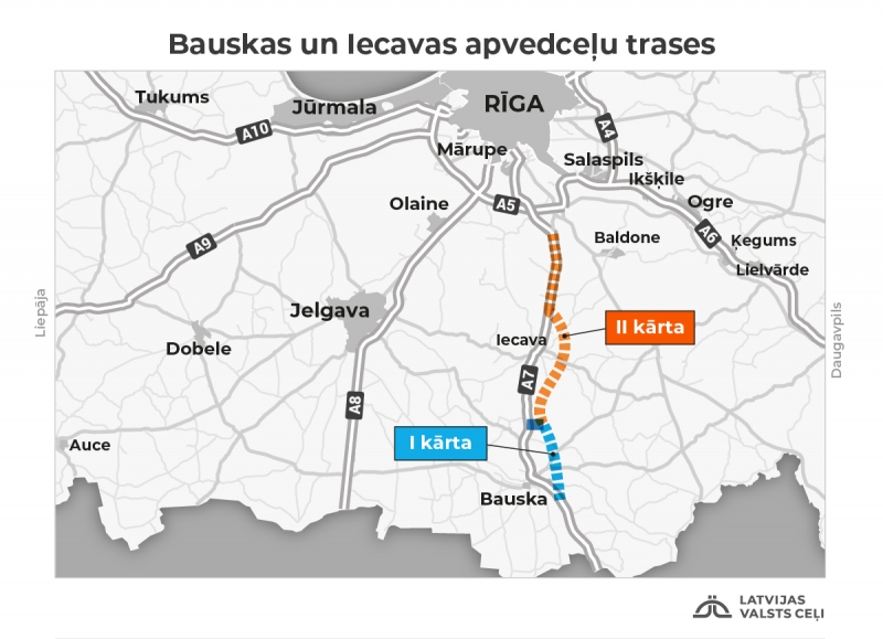 Bauskas un Iecavas apvedceļš