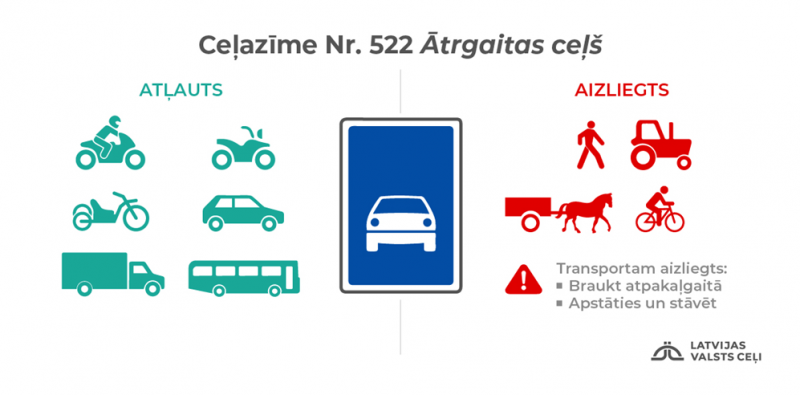 Ceļazīme Nr. 522 Ātrgaitas ceļš