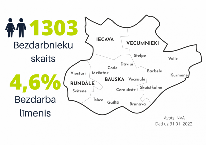 Uzņēmējdarbība bezdarbnieki