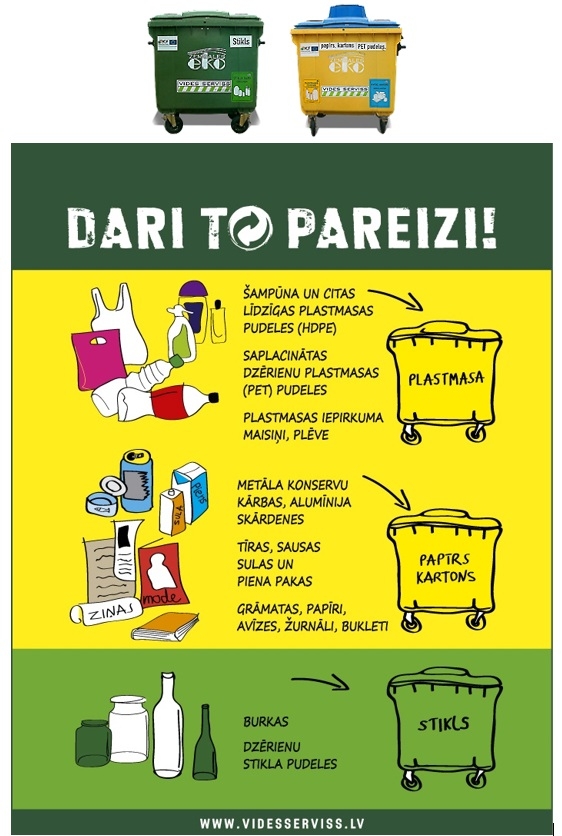 Kā pareizi šķirot atkritumus?