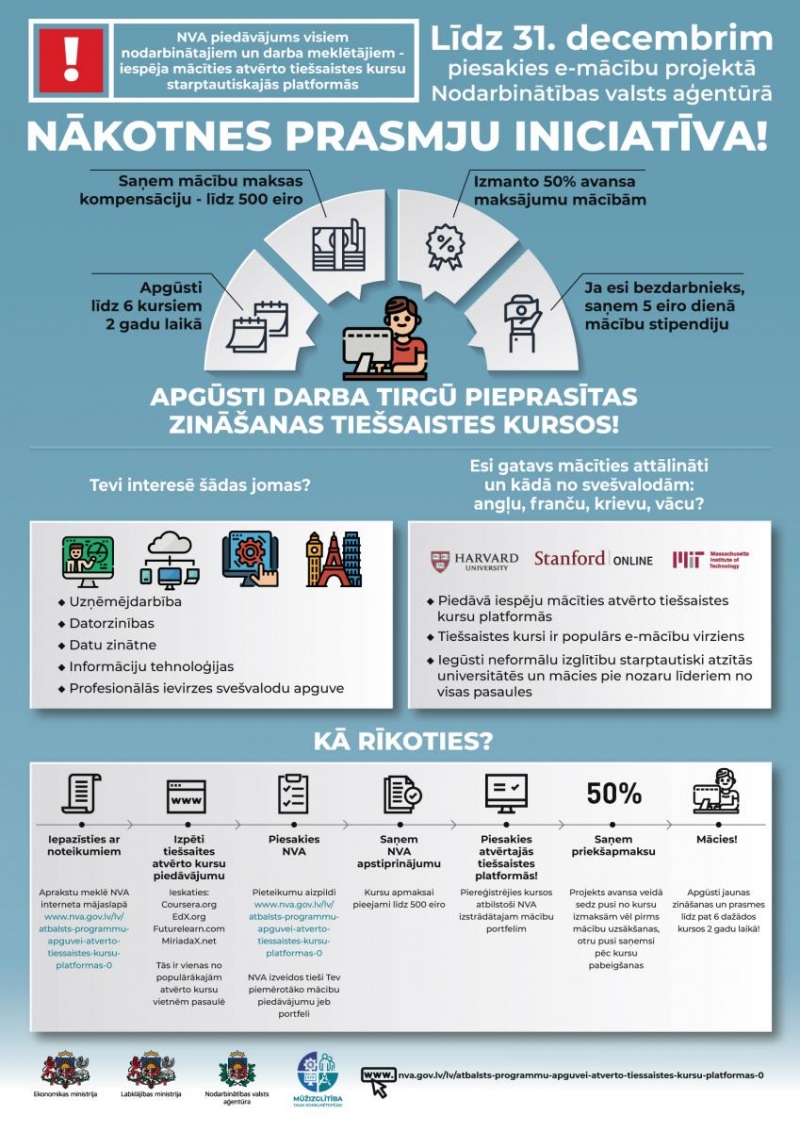 Pieejams valsts atbalsts mācībām starptautiskajās tiešsaistes kursu platformās