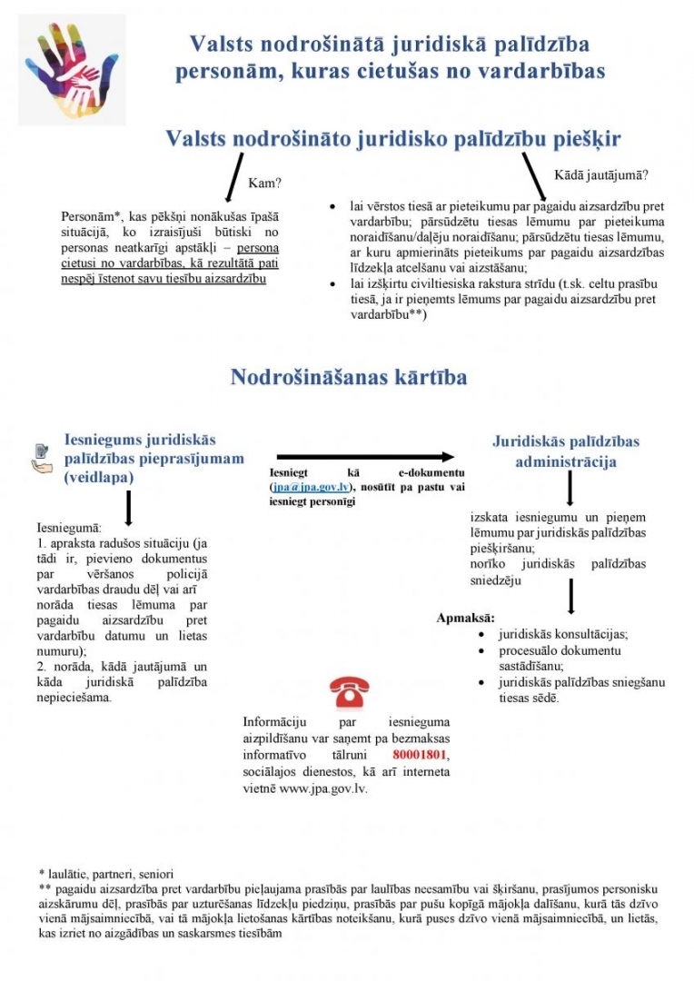 Iespēja saņemt Valsts nodrošinātu juridisko palīdzību