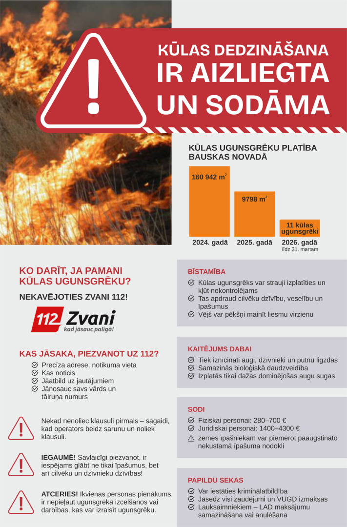 Kūlas dedzināšana