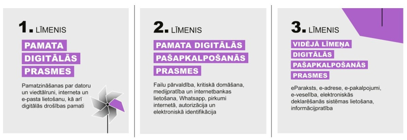 Projekts