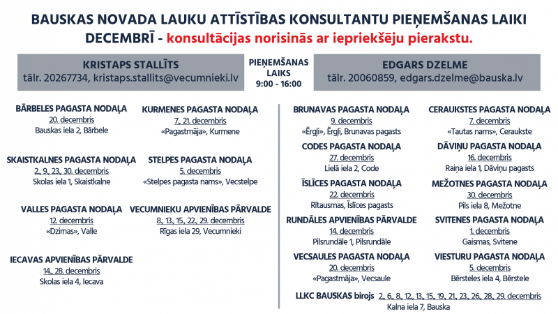 Bauskas novada lauku attīstības konsultantu pieņemšanas laiki decembrī