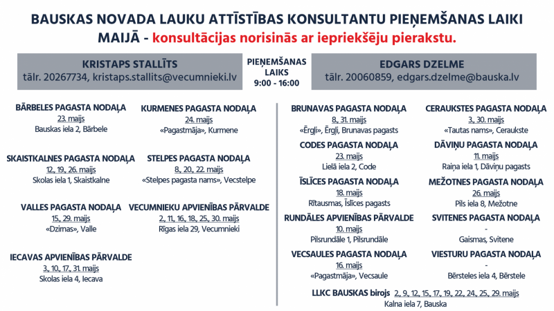 Pieņemšanas laiki