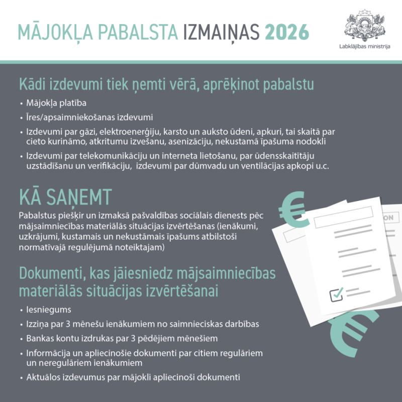 Mājokļa pabalsts izmaiņas 2026