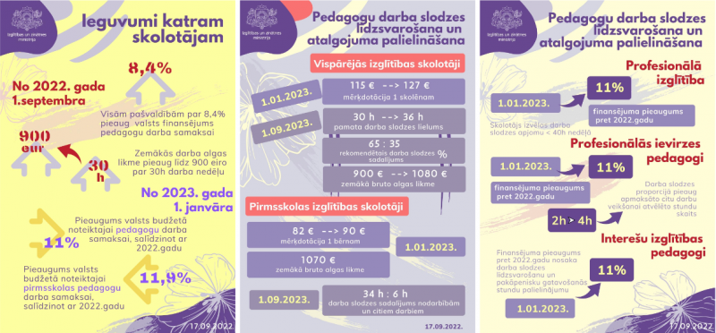 atalgojuma likmes paaugstināšana