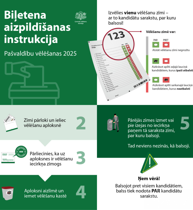 vēlēšanu instrukcija