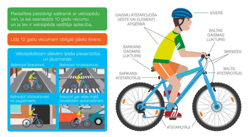 Sākoties pavasarim, atceries par velodrošību!