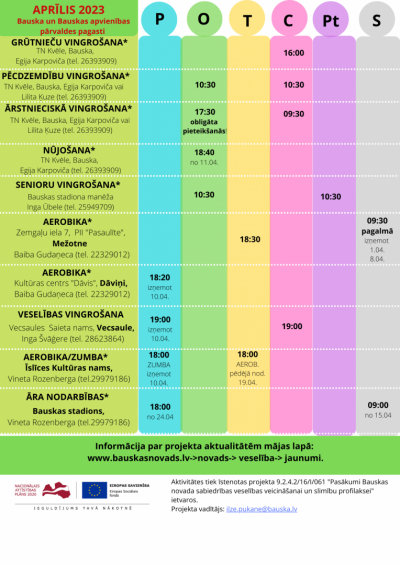 veselības aprīlis