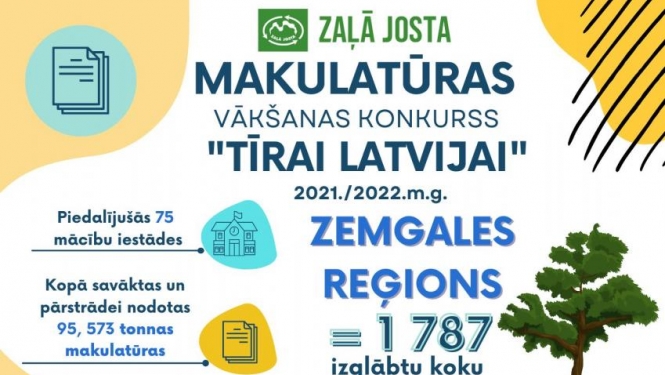 Bauskas novada izglītības iestādes starp čaklākajām makulatūras vākšanas konkursā