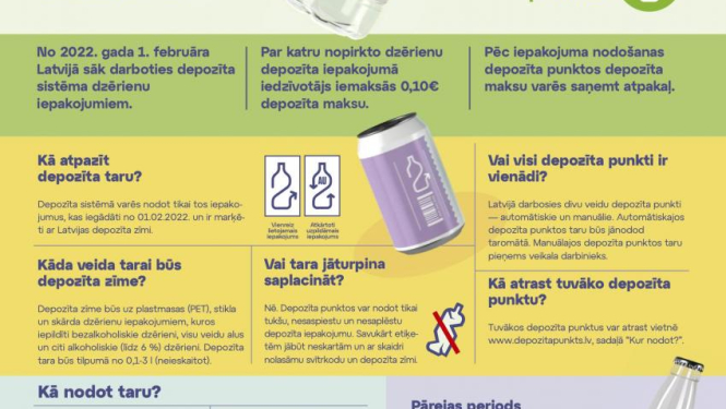 Ērti nopirkt, ērti atgriezt: kā darbosies depozīta pieņemšanas punkti