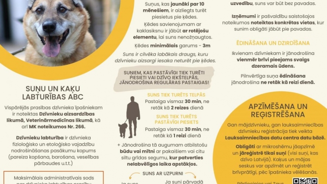 Suņu un kaķu labturības ABC