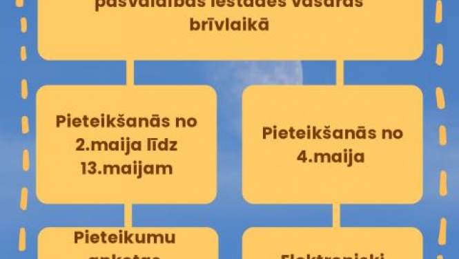 Pašvaldība organizē skolēnu nodarbinātību vasaras brīvlaikā