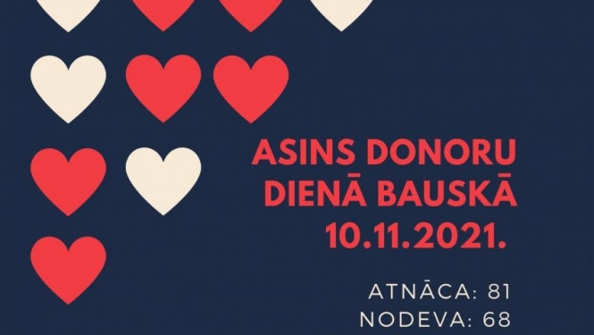 Asins donoru dienā asinis ziedoja 68 cilvēki