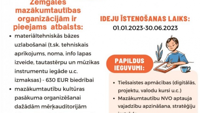 Mazākumtautību NVO Zemgalē pieejams finansējums vairāk kā 10 000 EUR apmērā
