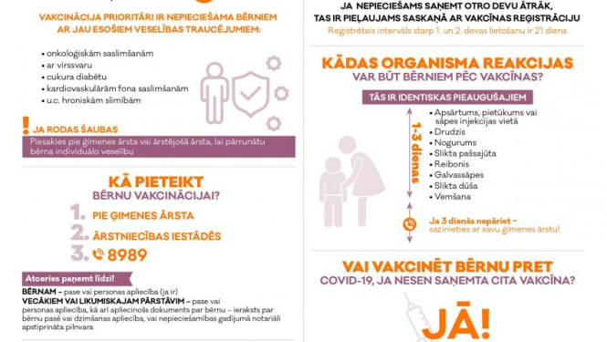 Sākas bērnu vecumā no 5-11 gadiem vakcinācija pret Covid-19