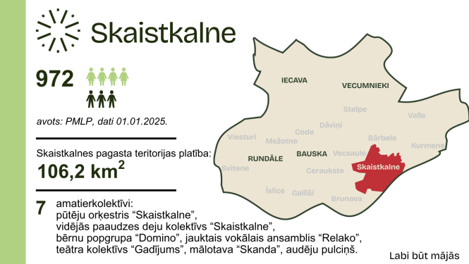 Labi būt Skaistkalnē