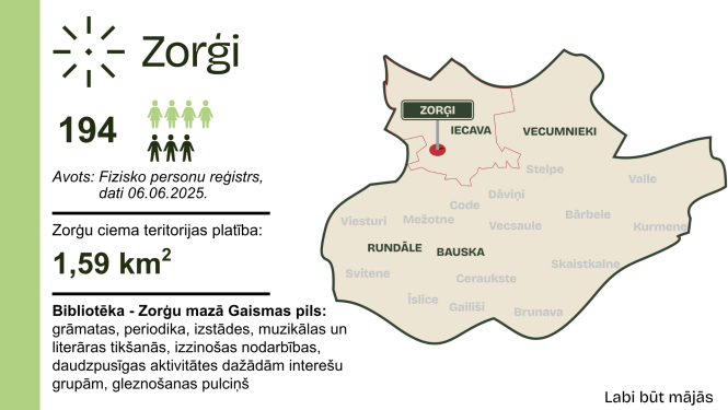 Labi būt Zorģos