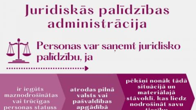 Valsts nodrošinātā juridiskā palīdzība noteiktām iedzīvotāju grupām ir pieejama bez maksas
