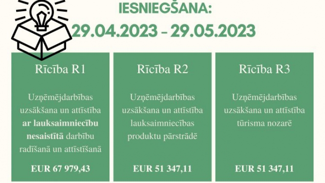 Aizkraukles rajona partnerības 11.kārta