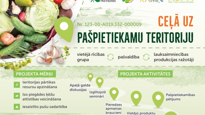 Projekts
