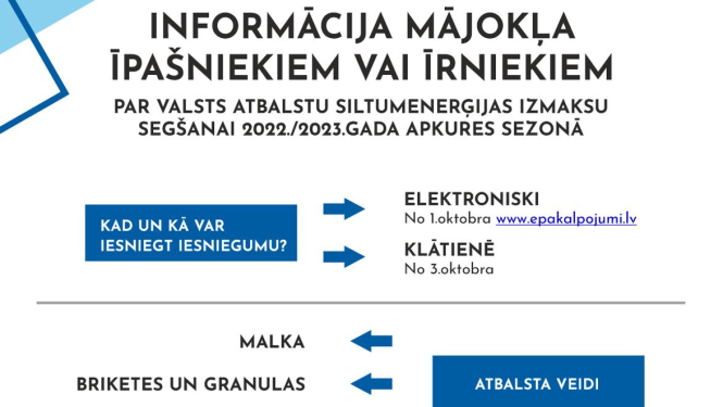 Pieteikšanās kārtība valsts atbalstam apkurei Bauskas novadā