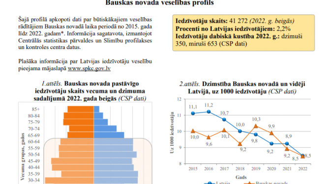 Bauskas novada veselības profils