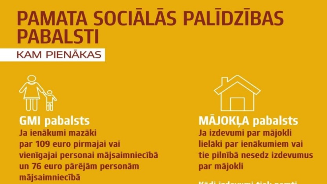 No 2021.gada 1. jūlija pilnībā mainīta mājokļa pabalsta piešķiršanas un apmēra aprēķināšanas kārtība