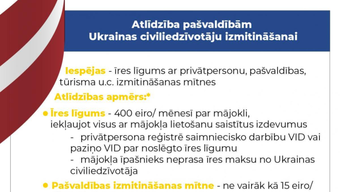 Atbalsts mājsaimniecībām par Ukrainas civiliedzīvotāju izmitināšanu