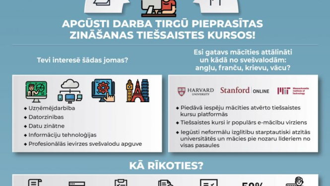 NVA bezdarbniekiem, darba meklētājiem, kā arī nodarbinātajiem apgūt darba tirgū pieprasītās zināšanas