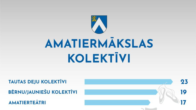 Bauskas novadā amatiermāksla ir plaši pārstāvēta